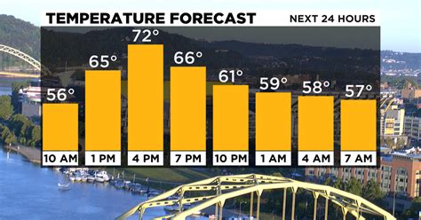 weather pittsbrugh|pittsburgh weather next 30 days.